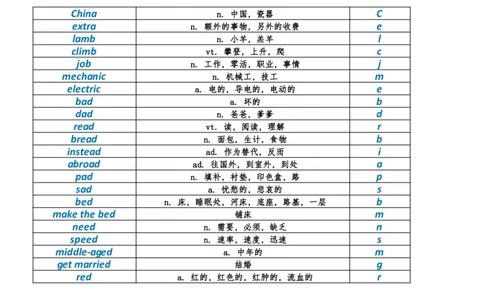 资料4英语作文必会拼写1700词_考研英语真题（英一＋英二）_考研英语真题_考研英语二历年真题_25英语-万能作文模板_25年万能作文模板（持续更新...）_研木易-作文