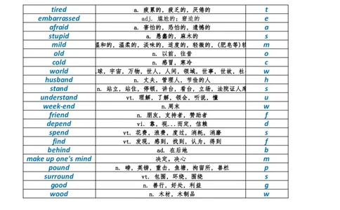 资料4英语作文必会拼写1700词_考研英语真题（英一＋英二）_考研英语真题_考研英语二历年真题_25英语-万能作文模板_25年万能作文模板（持续更新...）_研木易-作文