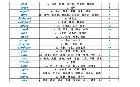 资料4英语作文必会拼写1700词_考研英语真题（英一＋英二）_考研英语真题_考研英语二历年真题_25英语-万能作文模板_25年万能作文模板（持续更新...）_研木易-作文