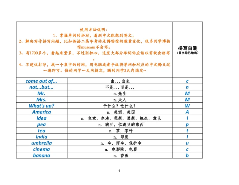 资料4英语作文必会拼写1700词_考研英语真题（英一＋英二）_考研英语真题_考研英语二历年真题_25英语-万能作文模板_25年万能作文模板（持续更新...）_研木易-作文
