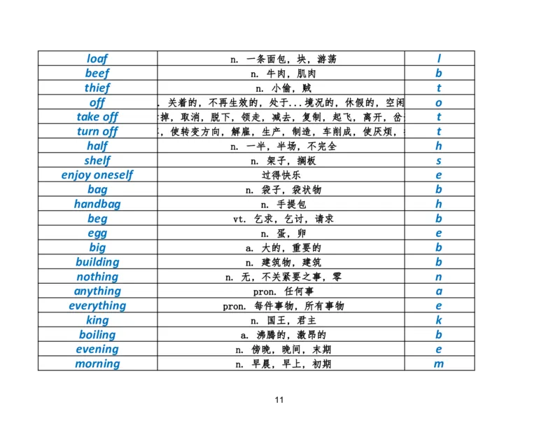 资料4英语作文必会拼写1700词_考研英语真题（英一＋英二）_考研英语真题_考研英语二历年真题_25英语-万能作文模板_25年万能作文模板（持续更新...）_研木易-作文