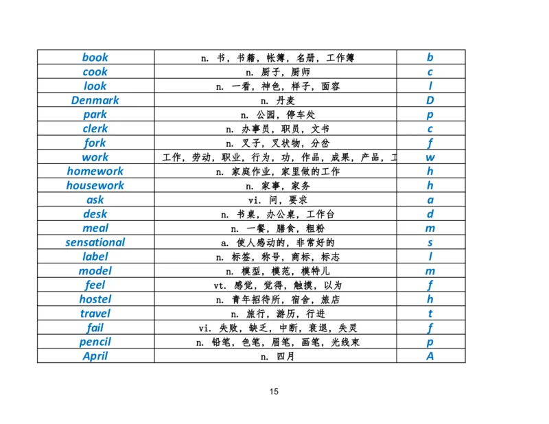 资料4英语作文必会拼写1700词_考研英语真题（英一＋英二）_考研英语真题_考研英语二历年真题_25英语-万能作文模板_25年万能作文模板（持续更新...）_研木易-作文