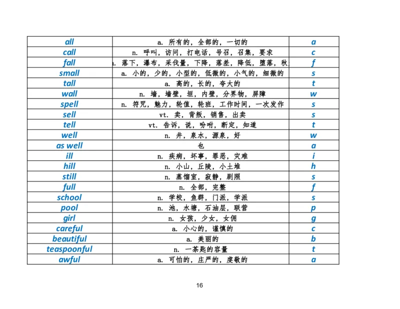 资料4英语作文必会拼写1700词_考研英语真题（英一＋英二）_考研英语真题_考研英语二历年真题_25英语-万能作文模板_25年万能作文模板（持续更新...）_研木易-作文
