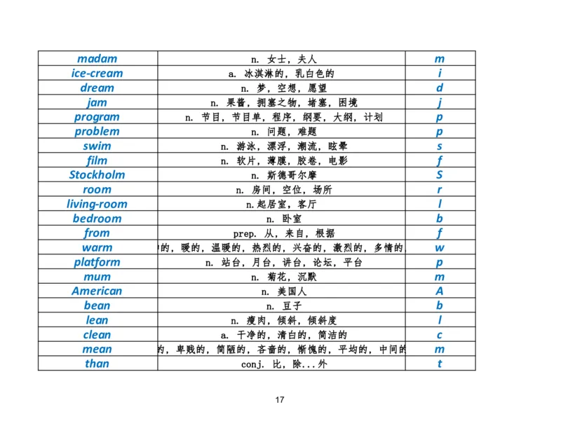 资料4英语作文必会拼写1700词_考研英语真题（英一＋英二）_考研英语真题_考研英语二历年真题_25英语-万能作文模板_25年万能作文模板（持续更新...）_研木易-作文