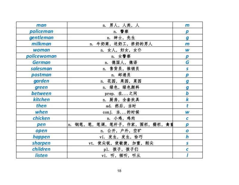 资料4英语作文必会拼写1700词_考研英语真题（英一＋英二）_考研英语真题_考研英语二历年真题_25英语-万能作文模板_25年万能作文模板（持续更新...）_研木易-作文