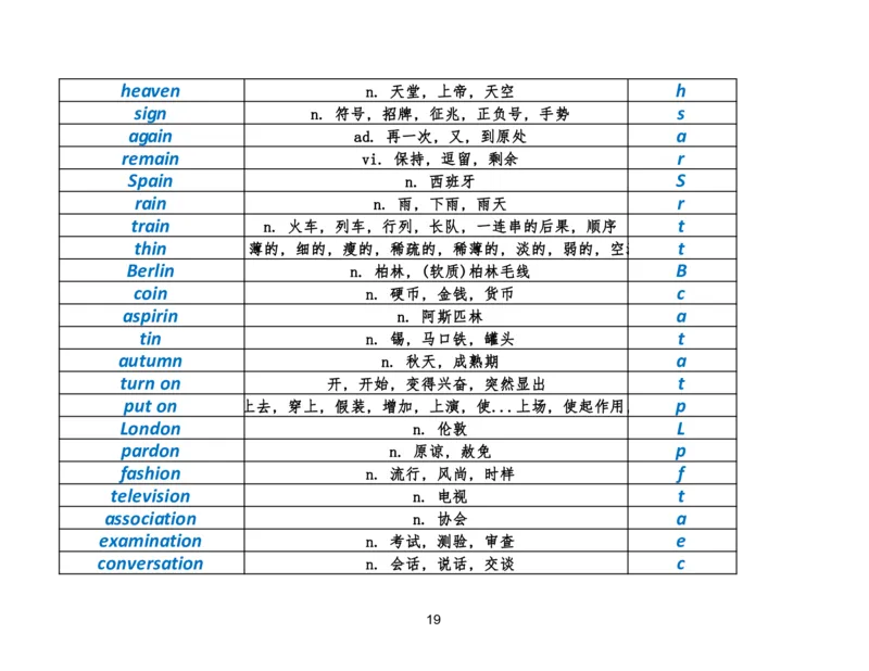 资料4英语作文必会拼写1700词_考研英语真题（英一＋英二）_考研英语真题_考研英语二历年真题_25英语-万能作文模板_25年万能作文模板（持续更新...）_研木易-作文