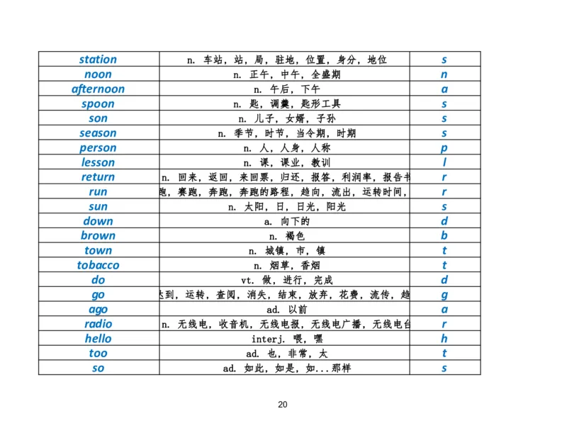 资料4英语作文必会拼写1700词_考研英语真题（英一＋英二）_考研英语真题_考研英语二历年真题_25英语-万能作文模板_25年万能作文模板（持续更新...）_研木易-作文