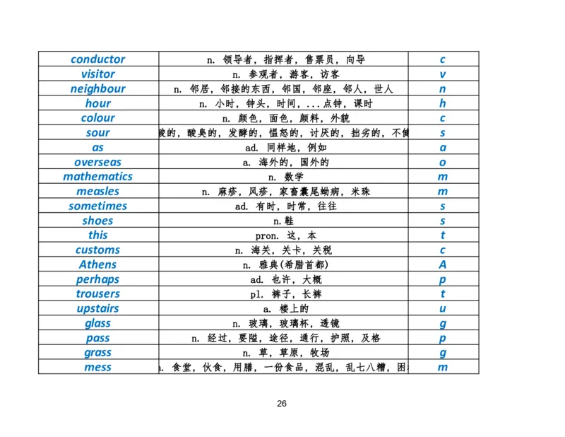 资料4英语作文必会拼写1700词_考研英语真题（英一＋英二）_考研英语真题_考研英语二历年真题_25英语-万能作文模板_25年万能作文模板（持续更新...）_研木易-作文