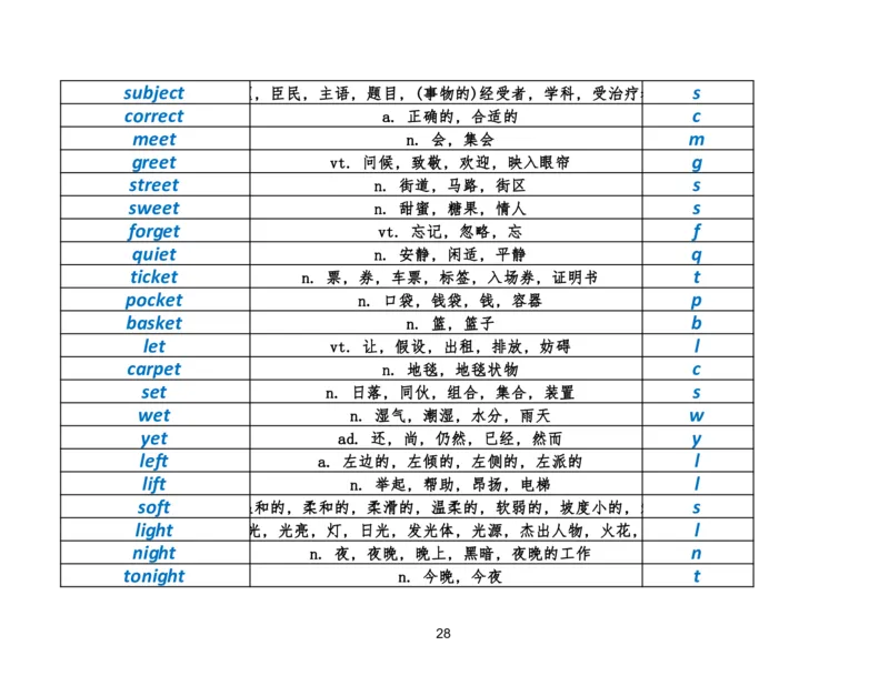 资料4英语作文必会拼写1700词_考研英语真题（英一＋英二）_考研英语真题_考研英语二历年真题_25英语-万能作文模板_25年万能作文模板（持续更新...）_研木易-作文