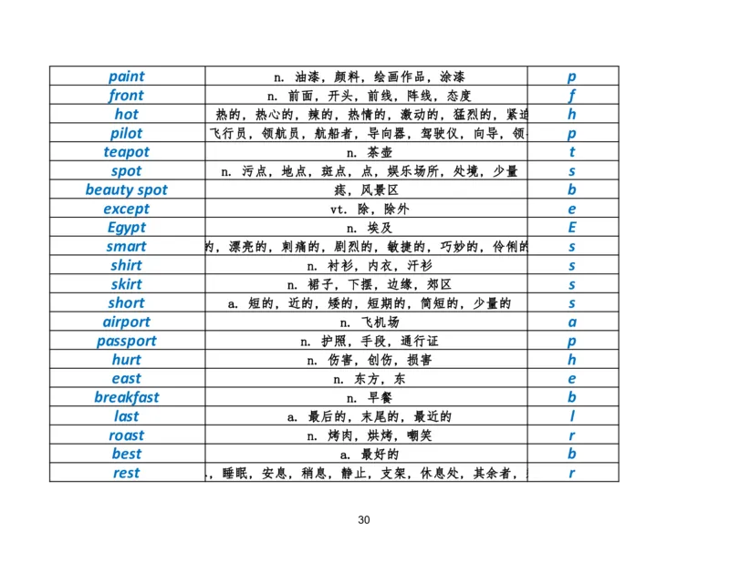 资料4英语作文必会拼写1700词_考研英语真题（英一＋英二）_考研英语真题_考研英语二历年真题_25英语-万能作文模板_25年万能作文模板（持续更新...）_研木易-作文