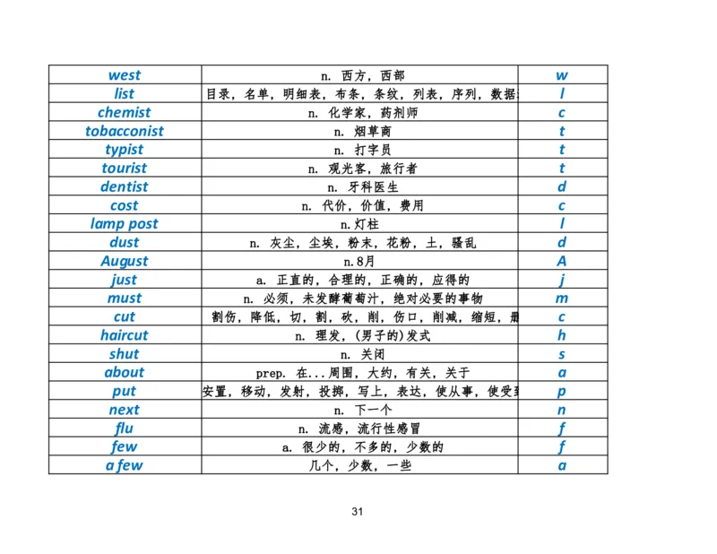 资料4英语作文必会拼写1700词_考研英语真题（英一＋英二）_考研英语真题_考研英语二历年真题_25英语-万能作文模板_25年万能作文模板（持续更新...）_研木易-作文