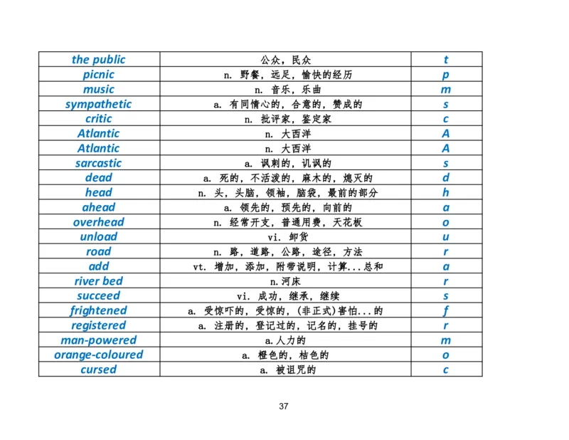 资料4英语作文必会拼写1700词_考研英语真题（英一＋英二）_考研英语真题_考研英语二历年真题_25英语-万能作文模板_25年万能作文模板（持续更新...）_研木易-作文
