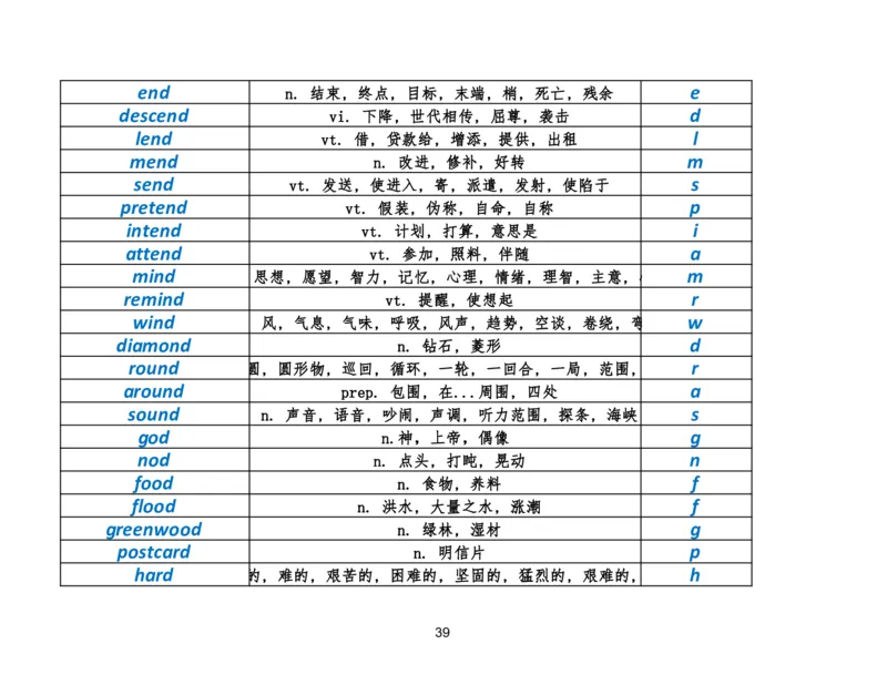 资料4英语作文必会拼写1700词_考研英语真题（英一＋英二）_考研英语真题_考研英语二历年真题_25英语-万能作文模板_25年万能作文模板（持续更新...）_研木易-作文