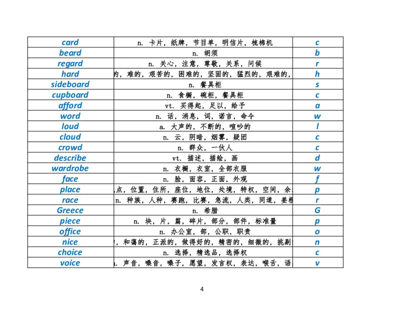 资料4英语作文必会拼写1700词_考研英语真题（英一＋英二）_考研英语真题_考研英语二历年真题_25英语-万能作文模板_25年万能作文模板（持续更新...）_研木易-作文