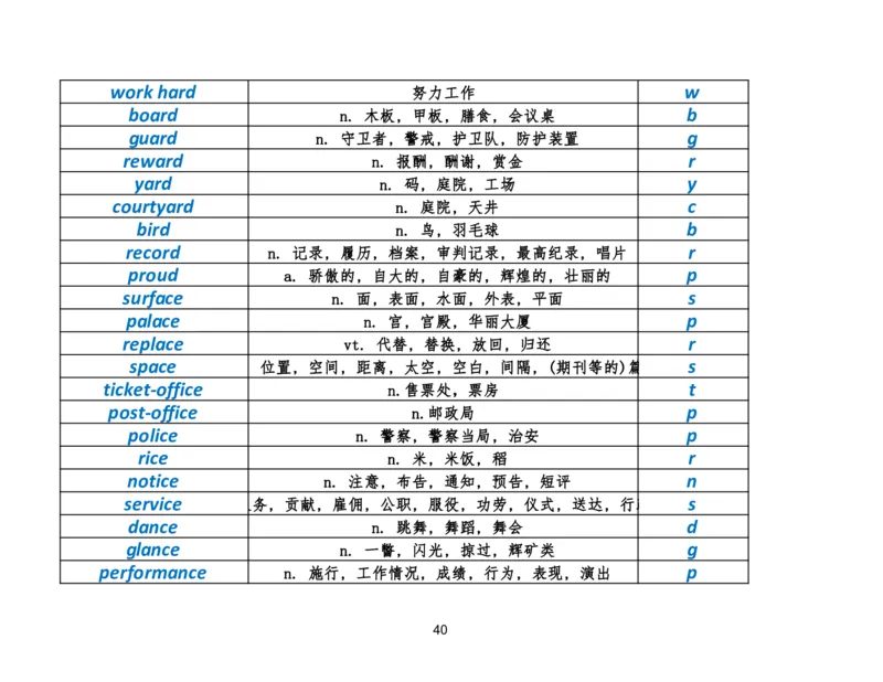 资料4英语作文必会拼写1700词_考研英语真题（英一＋英二）_考研英语真题_考研英语二历年真题_25英语-万能作文模板_25年万能作文模板（持续更新...）_研木易-作文