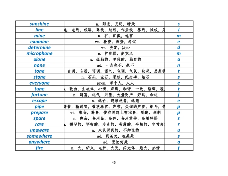 资料4英语作文必会拼写1700词_考研英语真题（英一＋英二）_考研英语真题_考研英语二历年真题_25英语-万能作文模板_25年万能作文模板（持续更新...）_研木易-作文