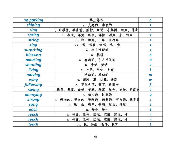 资料4英语作文必会拼写1700词_考研英语真题（英一＋英二）_考研英语真题_考研英语二历年真题_25英语-万能作文模板_25年万能作文模板（持续更新...）_研木易-作文