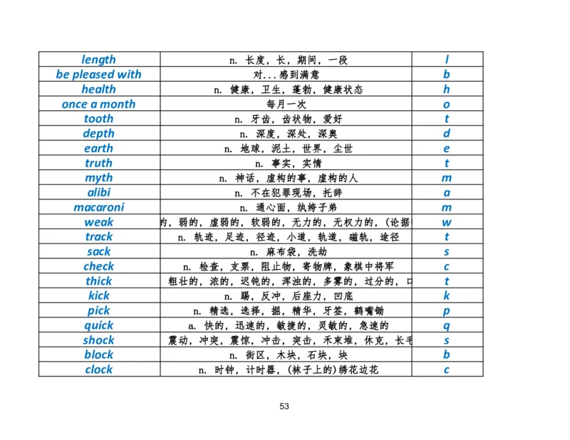 资料4英语作文必会拼写1700词_考研英语真题（英一＋英二）_考研英语真题_考研英语二历年真题_25英语-万能作文模板_25年万能作文模板（持续更新...）_研木易-作文