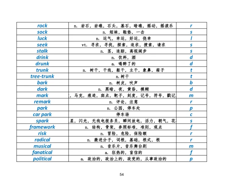 资料4英语作文必会拼写1700词_考研英语真题（英一＋英二）_考研英语真题_考研英语二历年真题_25英语-万能作文模板_25年万能作文模板（持续更新...）_研木易-作文