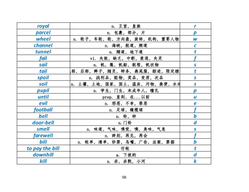 资料4英语作文必会拼写1700词_考研英语真题（英一＋英二）_考研英语真题_考研英语二历年真题_25英语-万能作文模板_25年万能作文模板（持续更新...）_研木易-作文