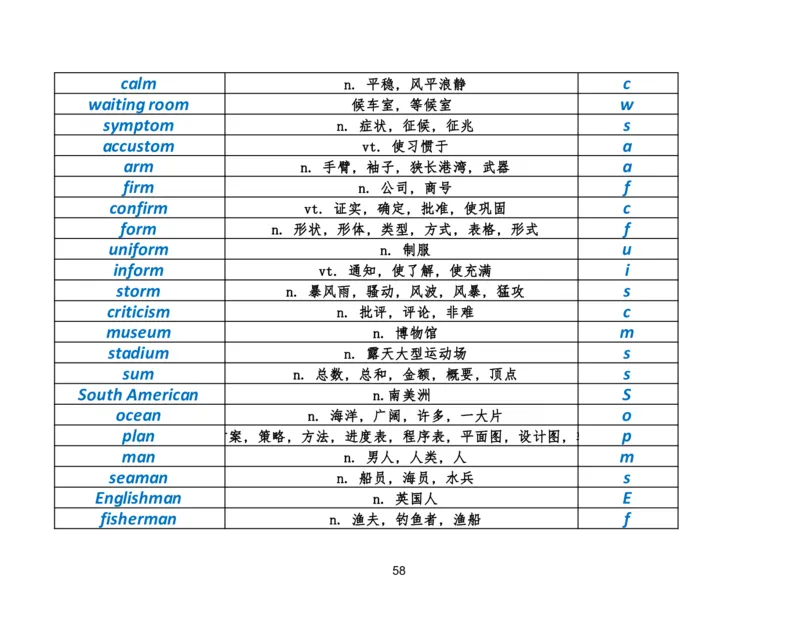 资料4英语作文必会拼写1700词_考研英语真题（英一＋英二）_考研英语真题_考研英语二历年真题_25英语-万能作文模板_25年万能作文模板（持续更新...）_研木易-作文