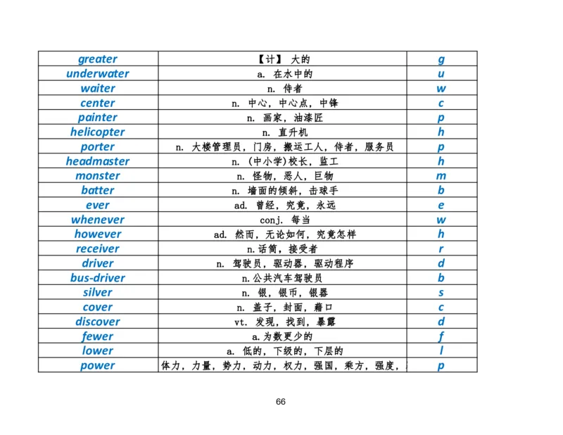 资料4英语作文必会拼写1700词_考研英语真题（英一＋英二）_考研英语真题_考研英语二历年真题_25英语-万能作文模板_25年万能作文模板（持续更新...）_研木易-作文