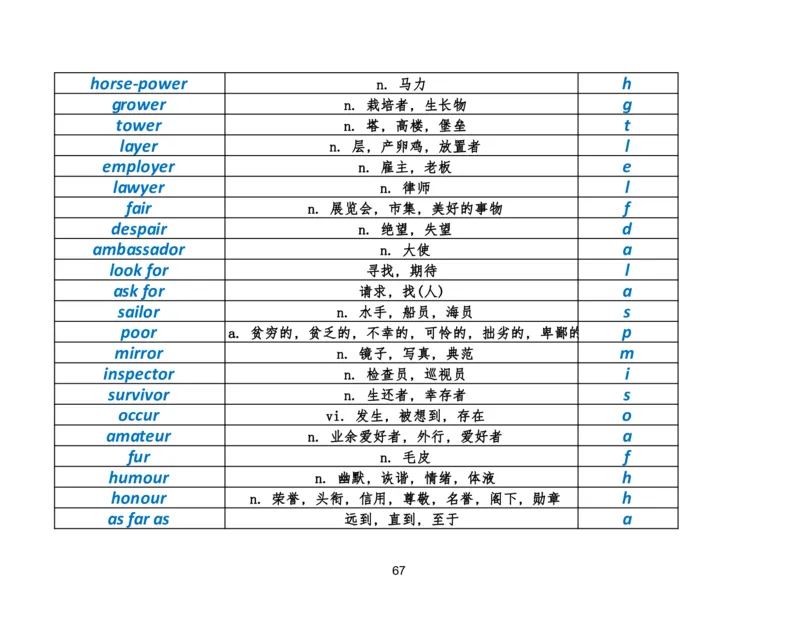 资料4英语作文必会拼写1700词_考研英语真题（英一＋英二）_考研英语真题_考研英语二历年真题_25英语-万能作文模板_25年万能作文模板（持续更新...）_研木易-作文