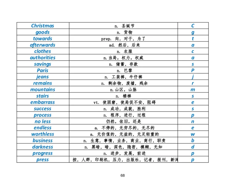 资料4英语作文必会拼写1700词_考研英语真题（英一＋英二）_考研英语真题_考研英语二历年真题_25英语-万能作文模板_25年万能作文模板（持续更新...）_研木易-作文