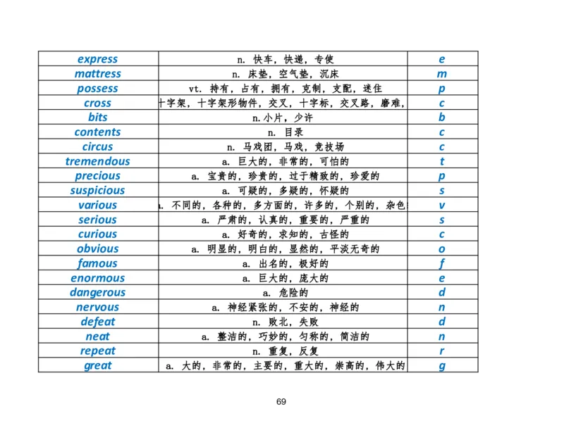 资料4英语作文必会拼写1700词_考研英语真题（英一＋英二）_考研英语真题_考研英语二历年真题_25英语-万能作文模板_25年万能作文模板（持续更新...）_研木易-作文