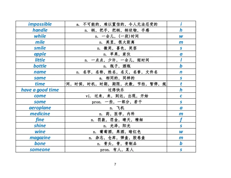 资料4英语作文必会拼写1700词_考研英语真题（英一＋英二）_考研英语真题_考研英语二历年真题_25英语-万能作文模板_25年万能作文模板（持续更新...）_研木易-作文