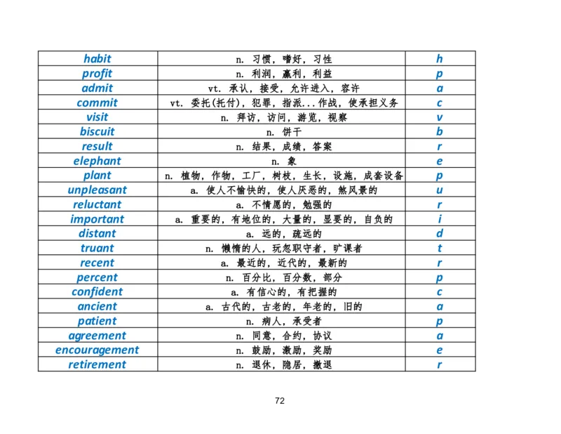 资料4英语作文必会拼写1700词_考研英语真题（英一＋英二）_考研英语真题_考研英语二历年真题_25英语-万能作文模板_25年万能作文模板（持续更新...）_研木易-作文
