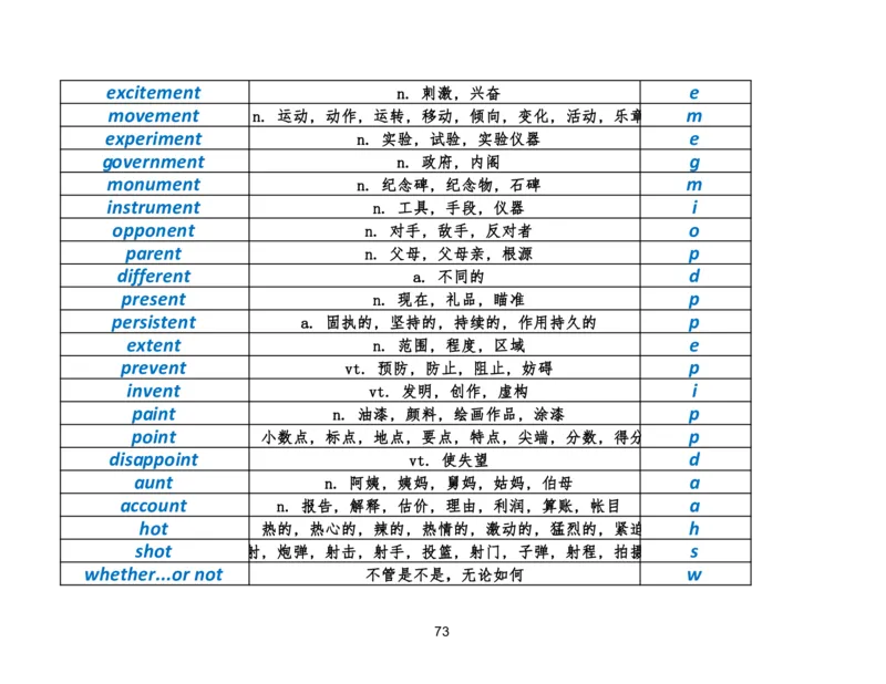 资料4英语作文必会拼写1700词_考研英语真题（英一＋英二）_考研英语真题_考研英语二历年真题_25英语-万能作文模板_25年万能作文模板（持续更新...）_研木易-作文