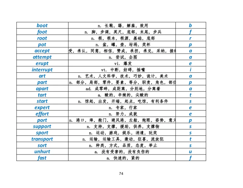 资料4英语作文必会拼写1700词_考研英语真题（英一＋英二）_考研英语真题_考研英语二历年真题_25英语-万能作文模板_25年万能作文模板（持续更新...）_研木易-作文