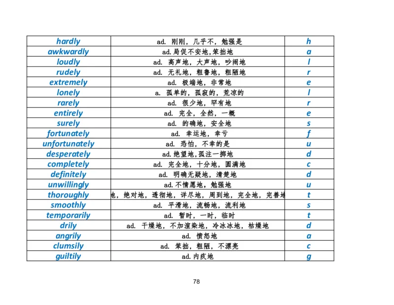 资料4英语作文必会拼写1700词_考研英语真题（英一＋英二）_考研英语真题_考研英语二历年真题_25英语-万能作文模板_25年万能作文模板（持续更新...）_研木易-作文