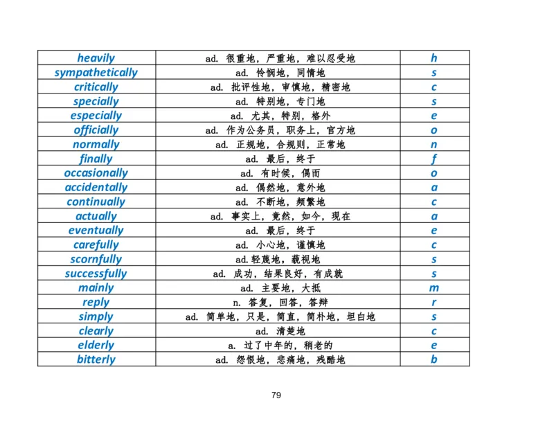 资料4英语作文必会拼写1700词_考研英语真题（英一＋英二）_考研英语真题_考研英语二历年真题_25英语-万能作文模板_25年万能作文模板（持续更新...）_研木易-作文