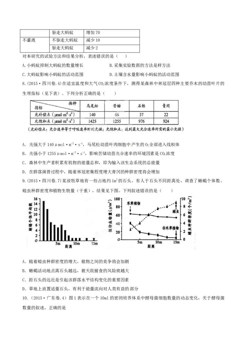 专题10种群和群落及生态系统-十年（2012-2021）高考生物真题分项汇编（全国通用）（原卷版）_高考真题分类汇编(2012-2022)生物_高考真题分项汇编(2012-2021)生物