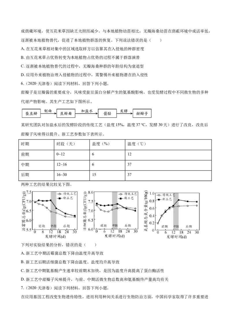 专题10种群和群落及生态系统-十年（2012-2021）高考生物真题分项汇编（全国通用）（原卷版）_高考真题分类汇编(2012-2022)生物_高考真题分项汇编(2012-2021)生物