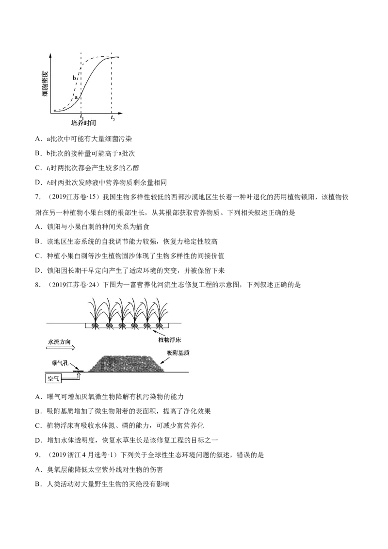 专题10种群和群落及生态系统-十年（2012-2021）高考生物真题分项汇编（全国通用）（原卷版）_高考真题分类汇编(2012-2022)生物_高考真题分项汇编(2012-2021)生物