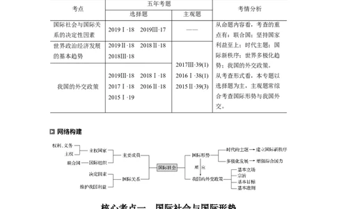 09第一部分专题九国际社会与外交政策_通用版（老高考）复习资料_2023年复习资料_一轮+二轮_政治高三二轮复习系列_政治高三二轮复习系列《二轮复习增分策略》（教师版）