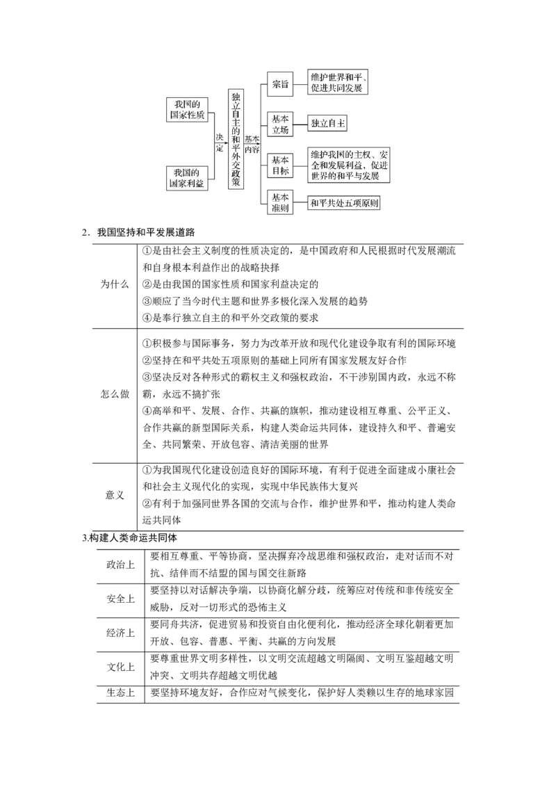 09第一部分专题九国际社会与外交政策_通用版（老高考）复习资料_2023年复习资料_一轮+二轮_政治高三二轮复习系列_政治高三二轮复习系列《二轮复习增分策略》（教师版）