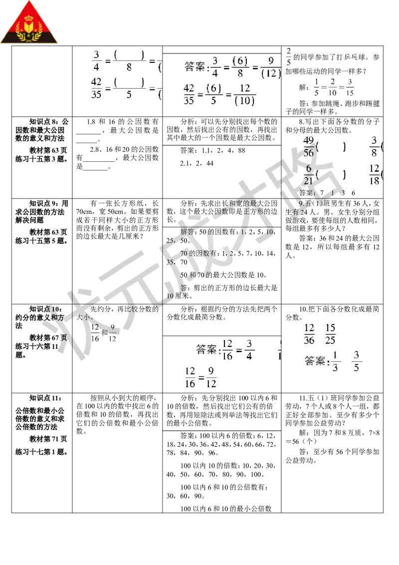 整理和复习_1-6年级下册_R5数下新插图版_R5数下教案+学案_导学案_4分数的意义和性质