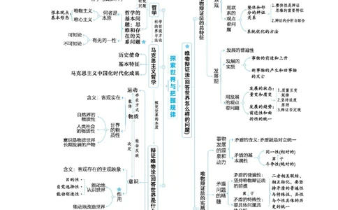 2025高考政治二轮复习专题练习：专题七探索世界与把握规律（含解析）_42025年新高考资料_二轮复习_2025高考政治二轮复习专题练习