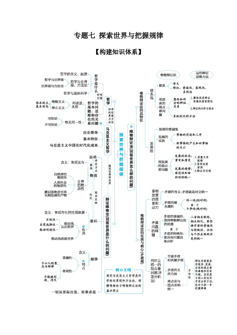 2025高考政治二轮复习专题练习：专题七探索世界与把握规律（含解析）_42025年新高考资料_二轮复习_2025高考政治二轮复习专题练习