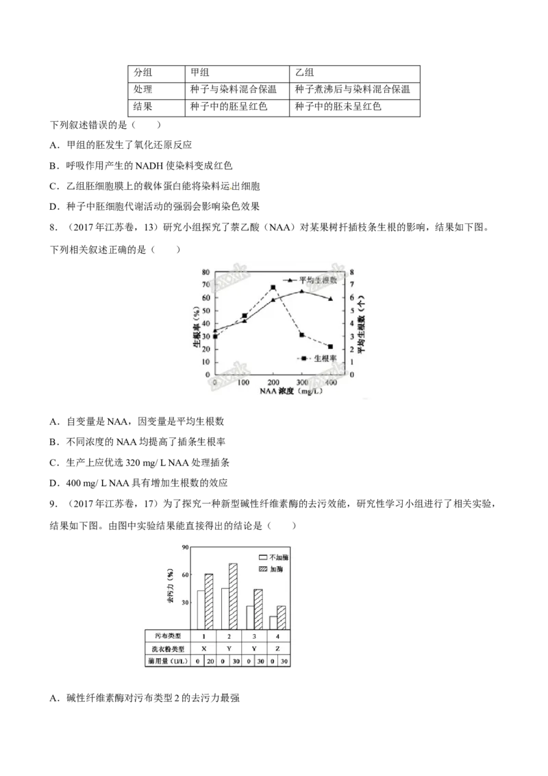 专题13实验与探究-十年（2012-2021）高考生物真题分项汇编（全国通用）（原卷版）_高考真题分类汇编(2012-2022)生物_高考真题分项汇编(2012-2021)生物