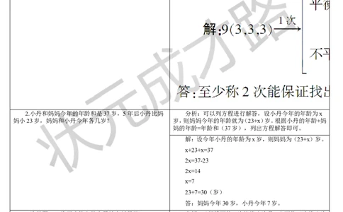 单元知识归纳与易错警示_1-6年级下册_R5数下新插图版_R5数下教案+学案_导学案_8数学广角&mdash;&mdash;找次品