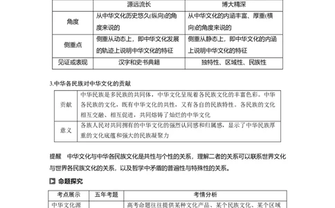 73第十一单元中华文化与民族精神第26课　我们的中华文化_通用版（老高考）复习资料_2023年复习资料_一轮+二轮_政治高三一轮复习系列_304