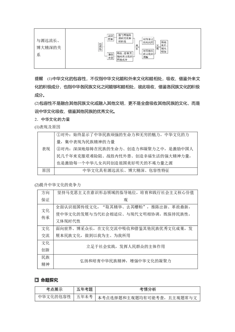 73第十一单元中华文化与民族精神第26课　我们的中华文化_通用版（老高考）复习资料_2023年复习资料_一轮+二轮_政治高三一轮复习系列_304