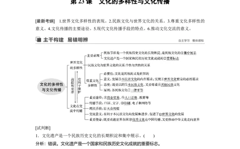 66第十单元文化传承与创新第23课　文化的多样性与文化传播_通用版（老高考）复习资料_2023年复习资料_一轮+二轮_政治高三一轮复习系列_937