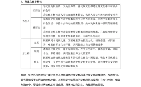 66第十单元文化传承与创新第23课　文化的多样性与文化传播_通用版（老高考）复习资料_2023年复习资料_一轮+二轮_政治高三一轮复习系列_937