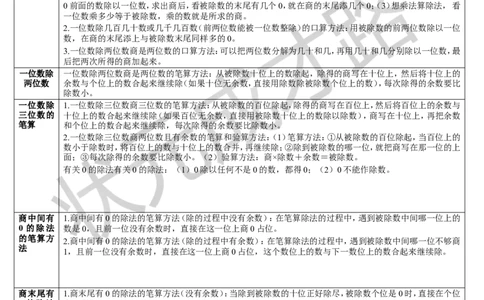 重点单元知识归纳与易错警示_1-6年级下册_R3数下新插图版_旧教材资源_R3数下教案+学案_导学案_2除数是一位数的除法